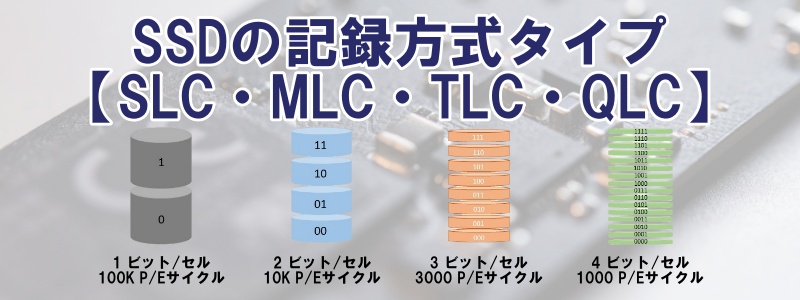 HP M.2 SSD 2TB 正常 潜り込ま 電源投入回数26回 使用時間5時間