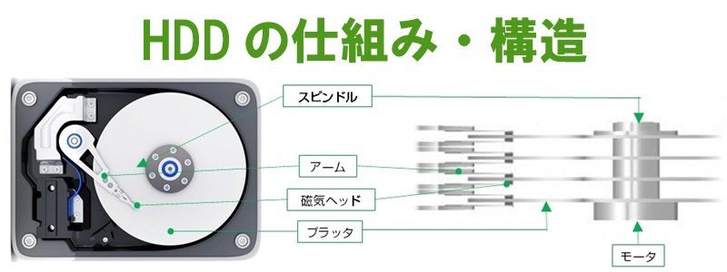 HDD̍\