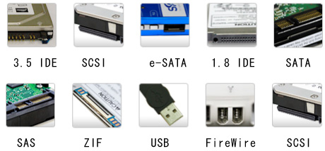 SCSI　SATA　SAS　にも対応