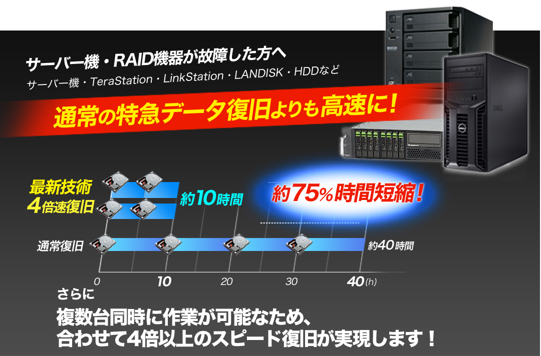 サーバ、NAS 特急データ復旧